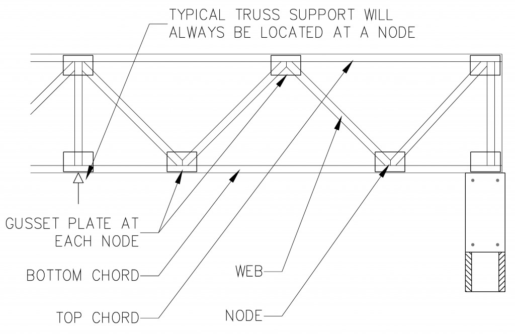 prefabricated engineered floor truss bearing on CMU wall