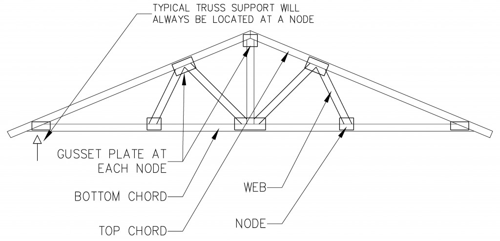 prefabricated engineered wood roof truss with gusset plates top chord bottom chord web