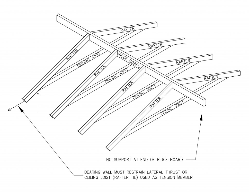 Rafter and ridge board roof framing Rafters with ridge board and rafter ties without ridge beam tie rafters