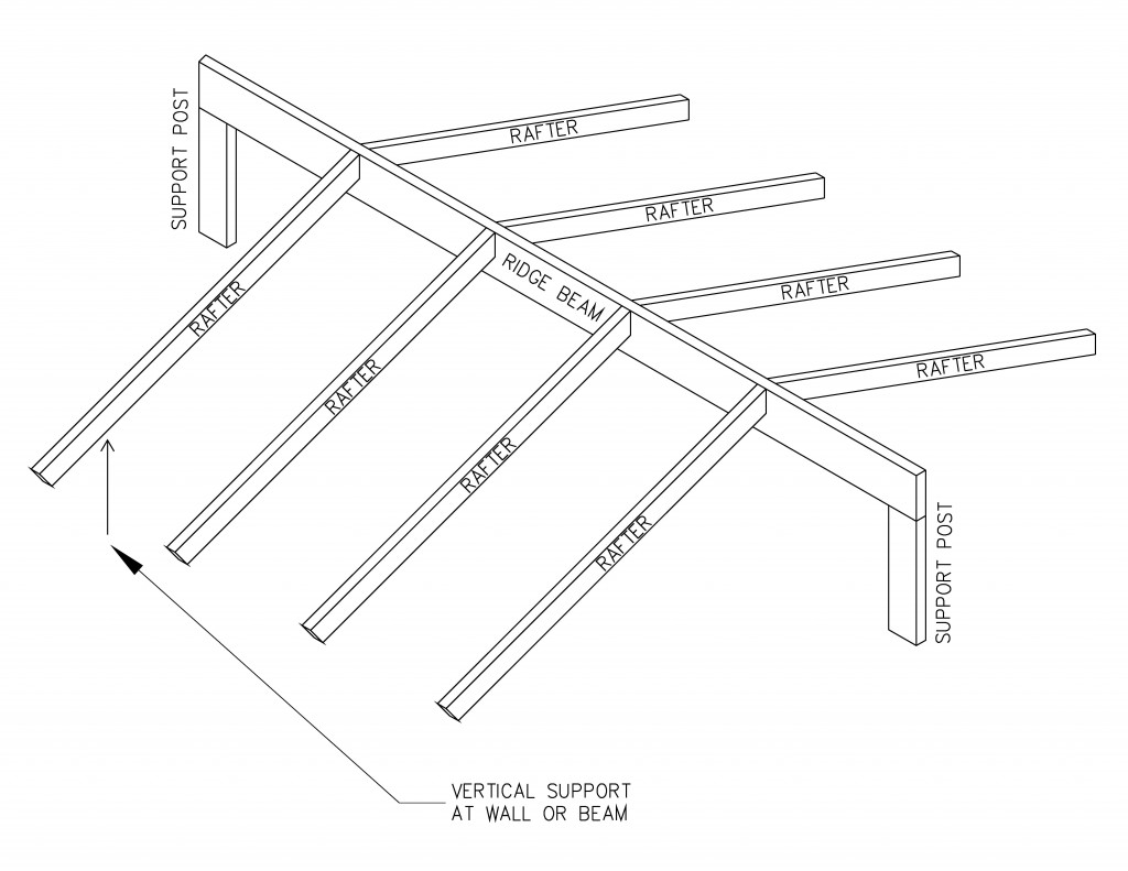 Ridge beam and rafters post and beam rafter framing