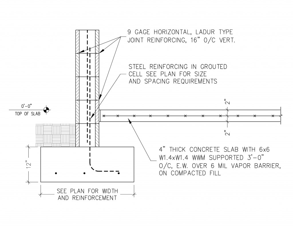Strip foundation reinforced concrete spread footing